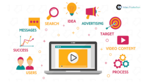 Know How Video Marketing Works